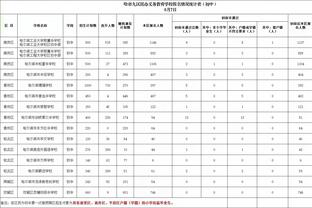 迷你两双！艾顿8中4得到10分11板